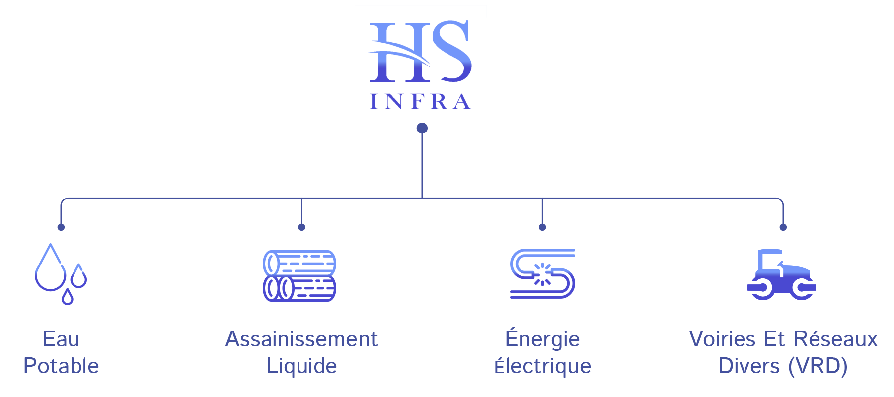 Hs-infraorg-plan-de-travail Hs-infraorg-plan-de-travail
